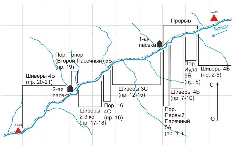 Отчет о водном походе по реке Коксу